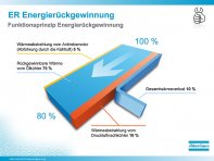 ER Energierückgewinnung © Atlas Copco © Atlas Copco